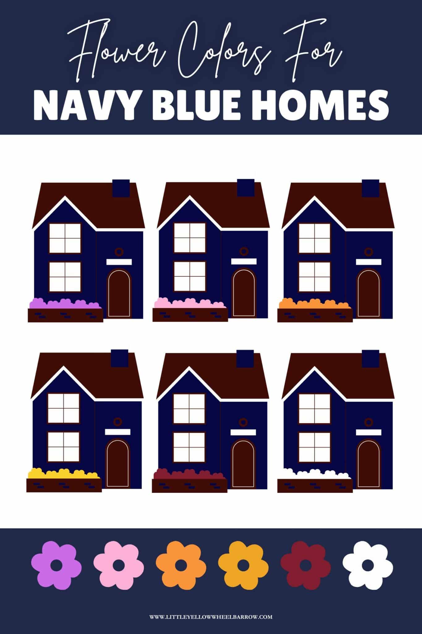 The Best Flowers for Navy Blue Houses infographic. The image shows 6 navy blue houses with different color flower beds. 